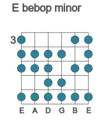 Guitar scale for bebop minor in position 3